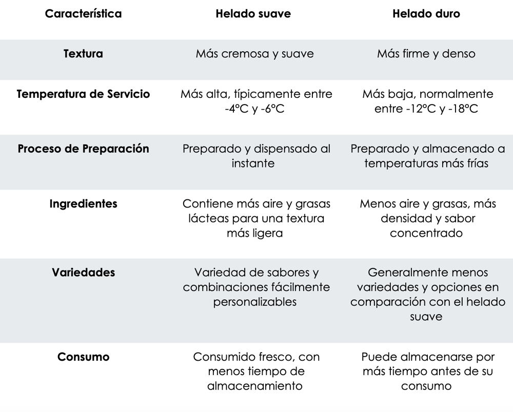 maquina-helados-rhino-caracteristicas-ventajas-negocios-emprendedores-diferencias-helado-suave-duro