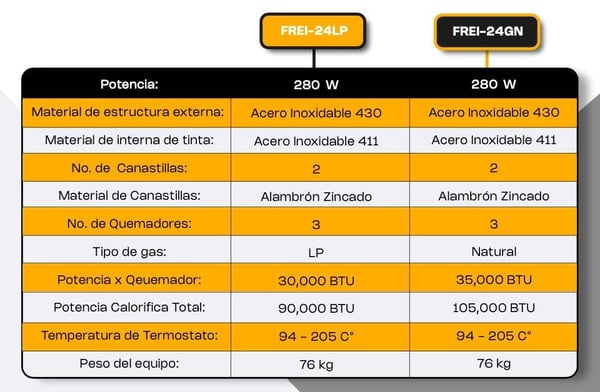 transforma-cocina-freidora-obten-mas-ganancias-negocio-8