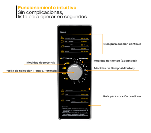 vale-pena-tener-horno-microondas-3