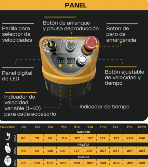 ventajas-caracteristicas-batidora-planetaria-rhino